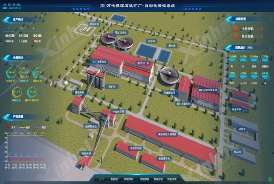 1选矿全流程自动化系统.jpg 1选矿全流程自动化系统.jpg