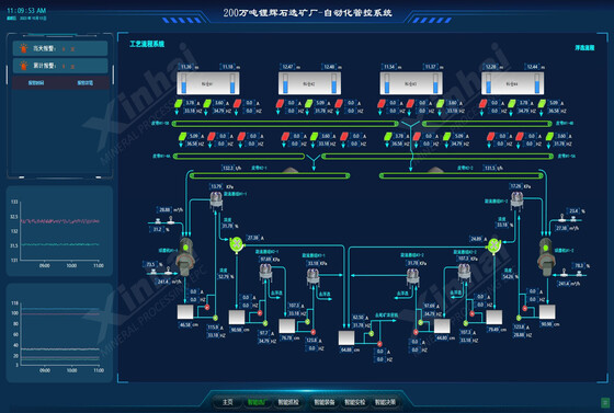 磨矿分级自动化系统_副本.jpg 磨矿分级自动化系统_副本.jpg