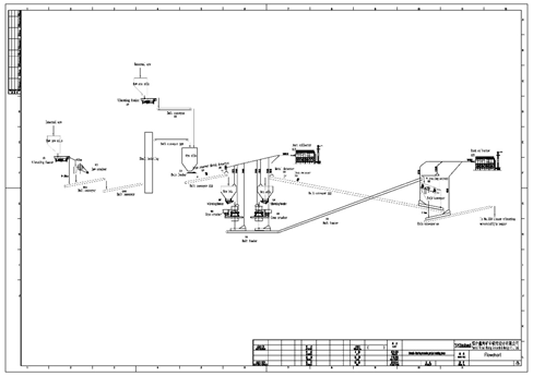Xinhai-Italy-Galena-Fluorite-Project-flowsheet-1.jpg