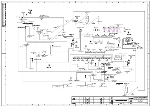 Xinhai-Italy-Galena-Fluorite-Project-flowsheet-2.jpg